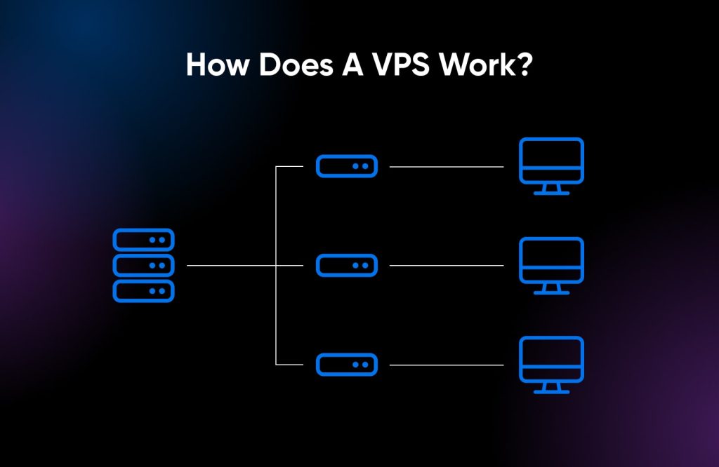 How-Does-A-VPS-Work