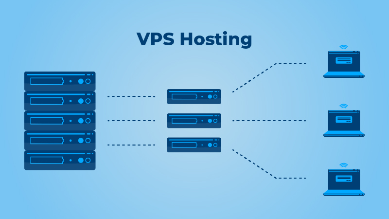 How work VPS hosting