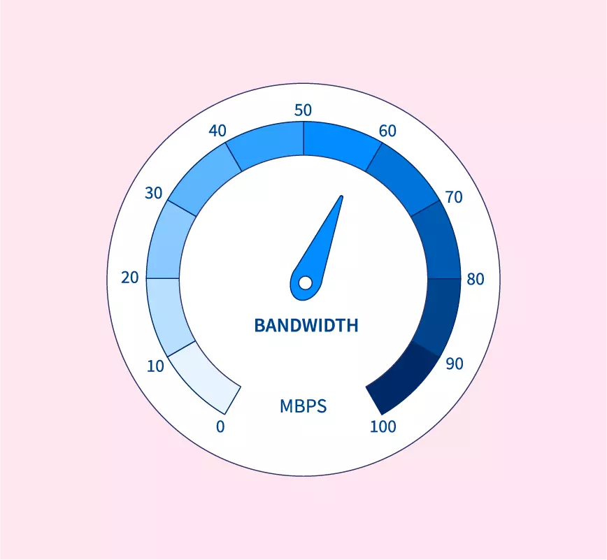 bandwidth