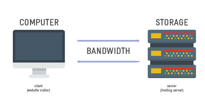 storage-vs-bandwidth